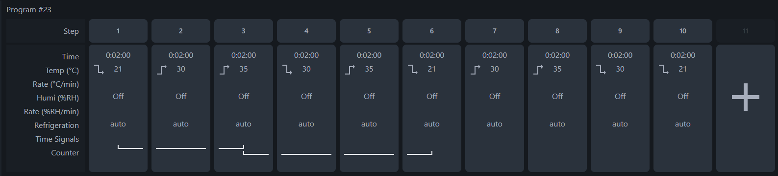 Two counters with end step and start step locked in together