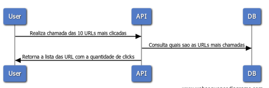 Diagrama 3