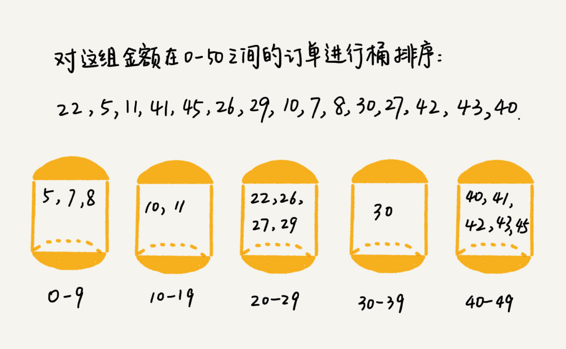 桶排序示例