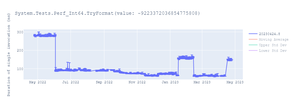 graph