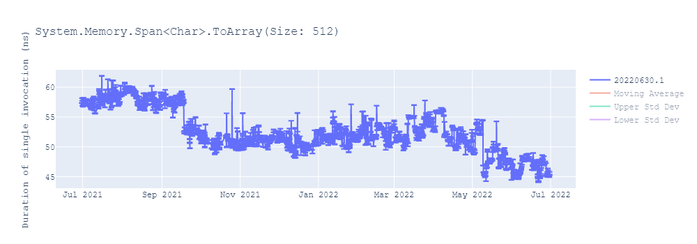 graph