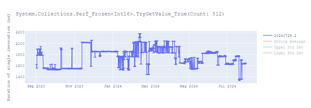 graph