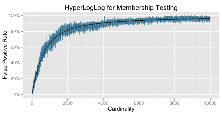 False Positive Rate