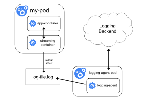 streaming-sidecar-container