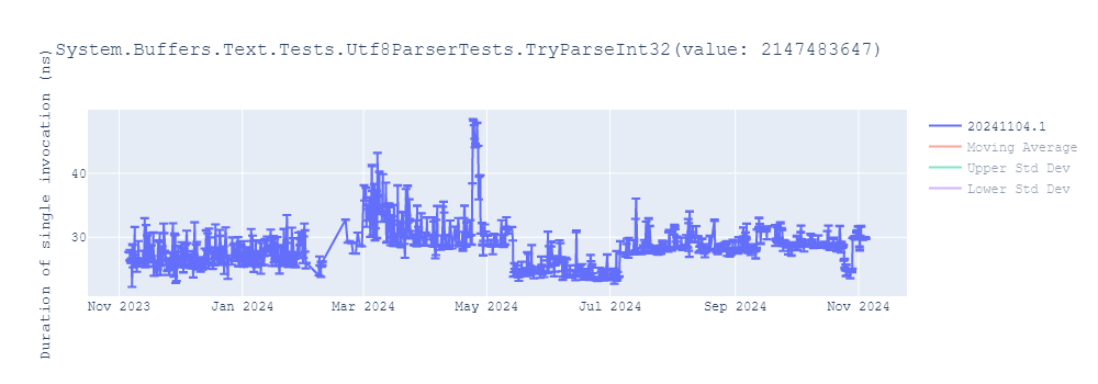 graph