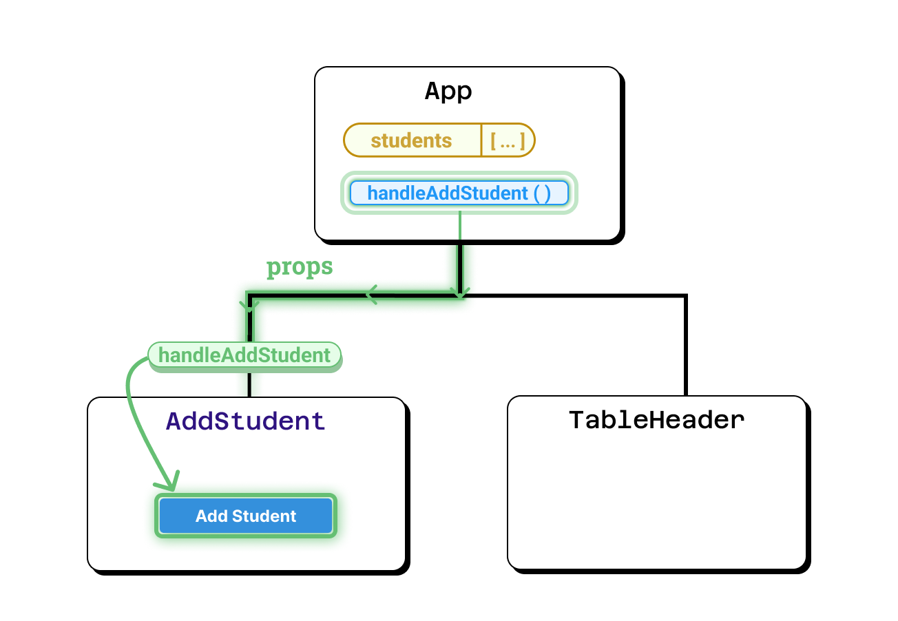 Iteration 4 diagram