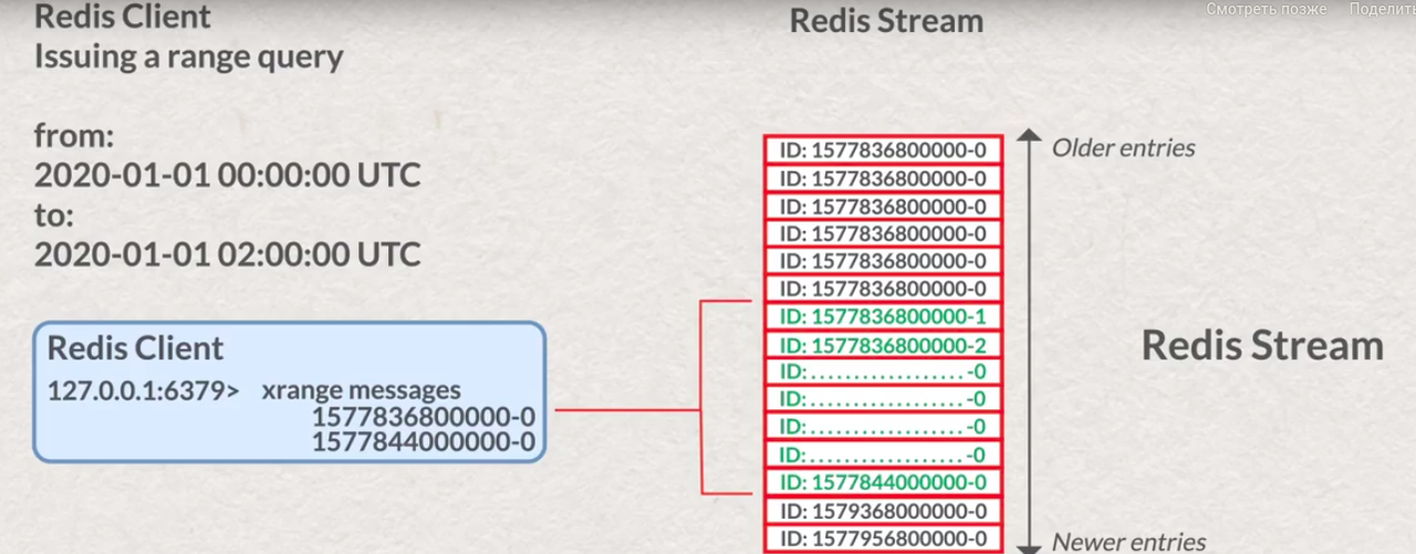 range queries