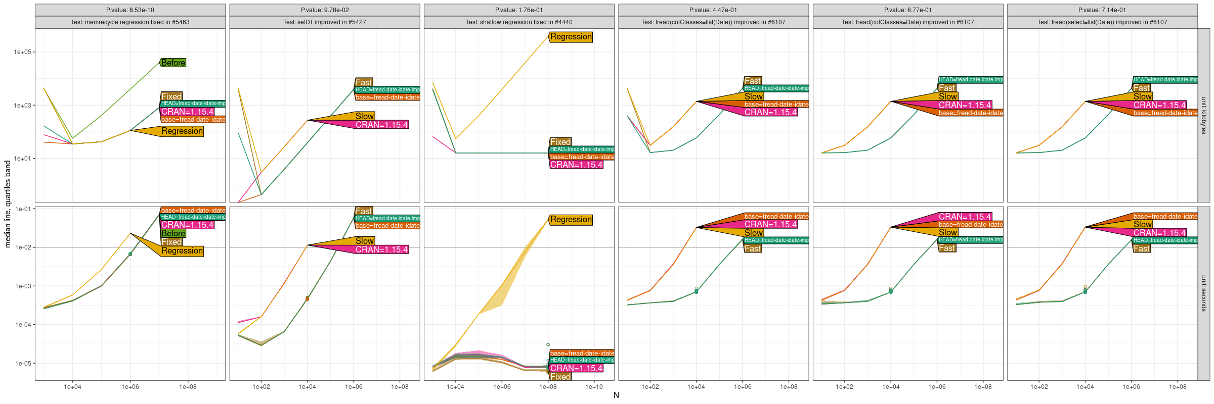 Comparison Plot