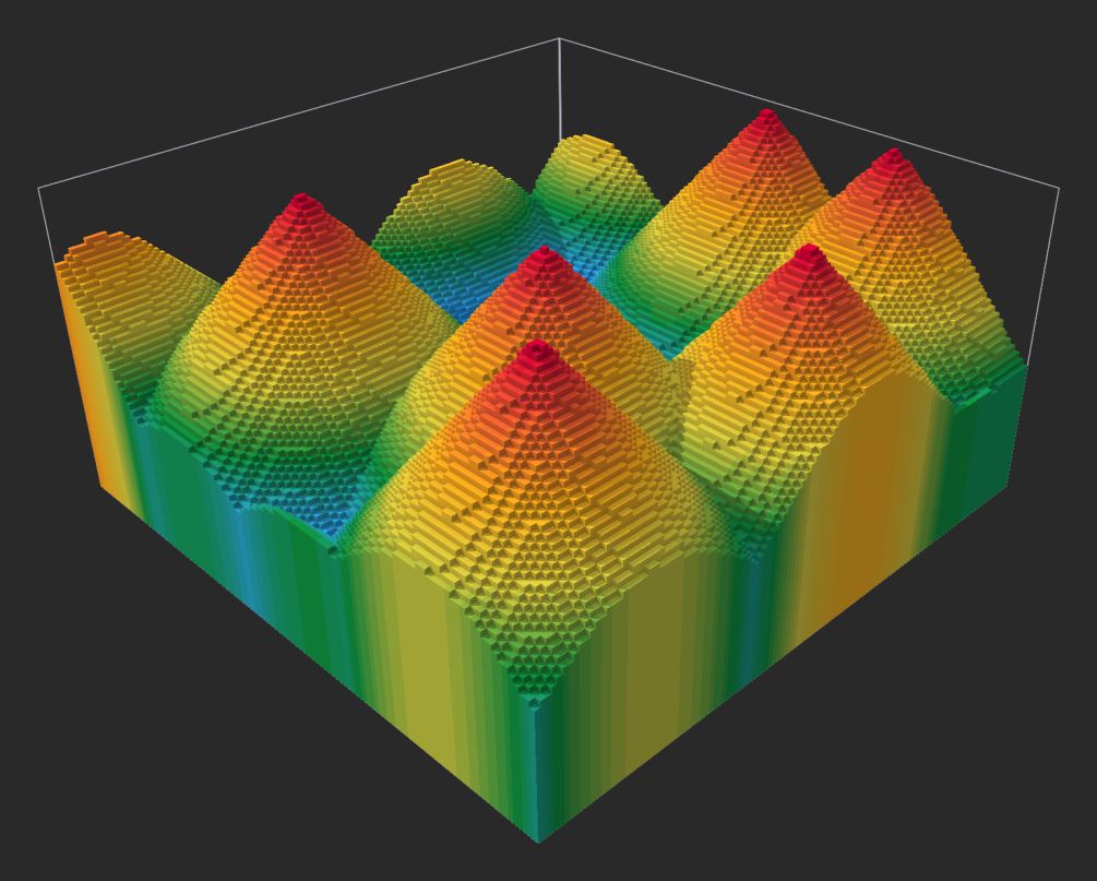 Example of a 'Noise' value of 0