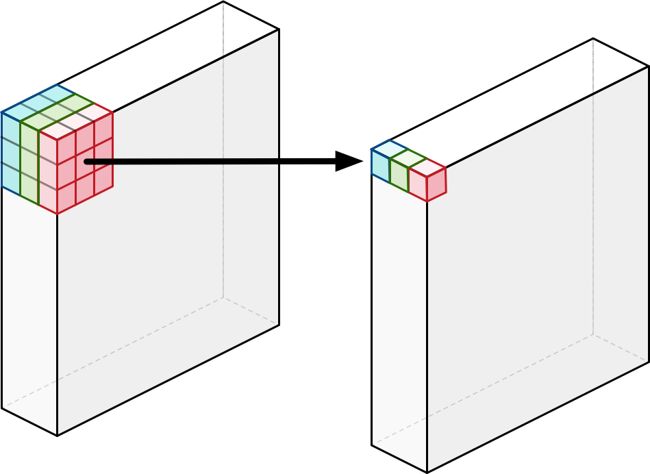 Depthwise Convolution