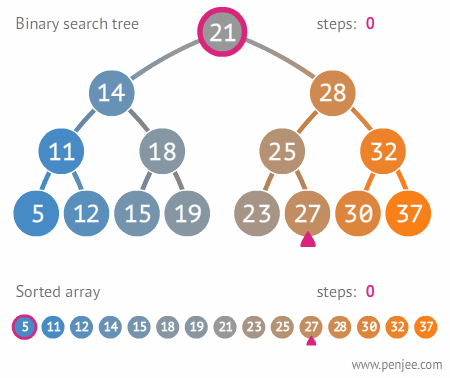 Binary Search