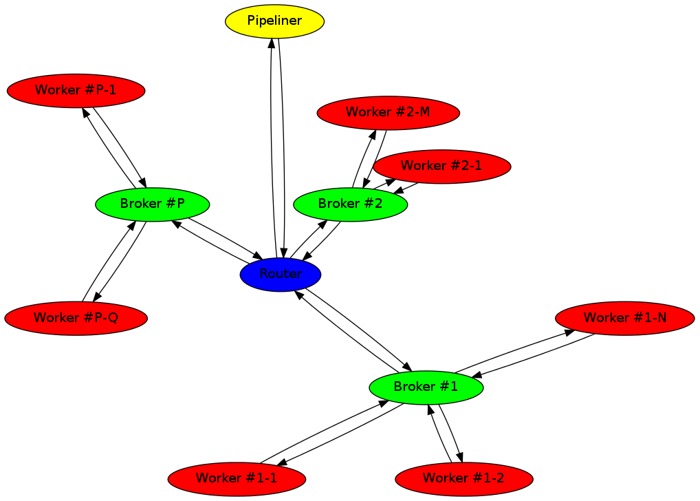 pypelinin's architecture