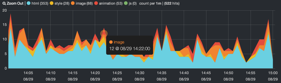 histogram