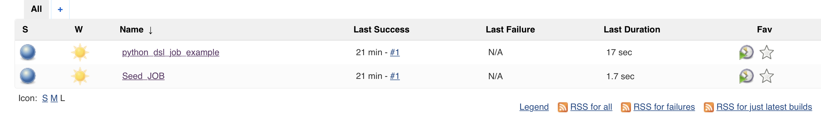 Jenkins dashboard show all jobs