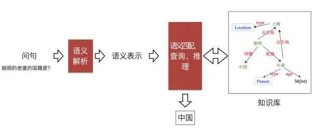 知识图谱问答