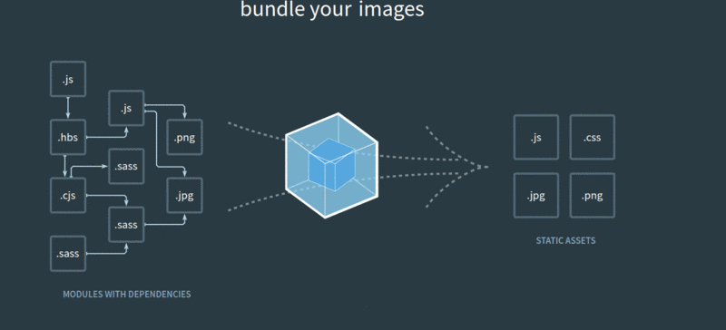 webpack bundle