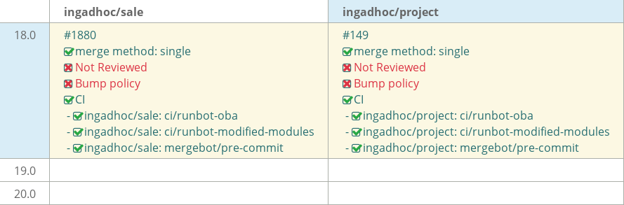 Pull request status dashboard