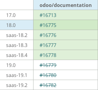 Pull request status dashboard