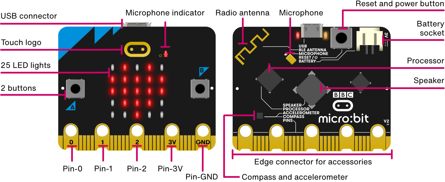 Micro:bit