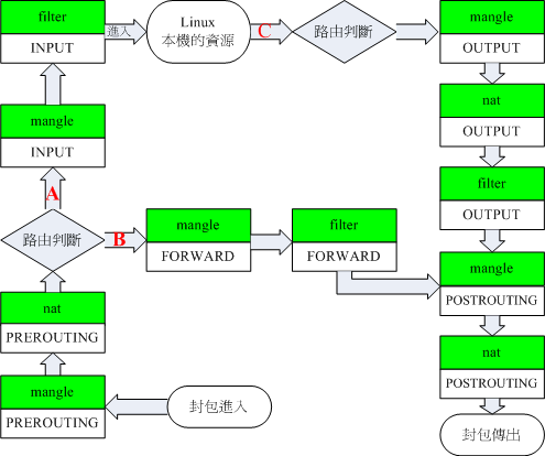 IPtables Overview