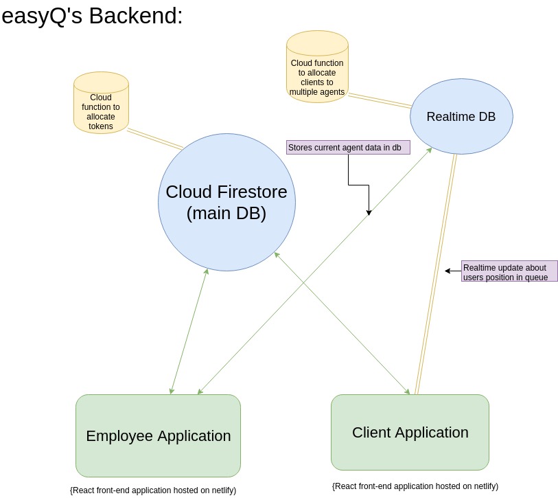 The Backend part