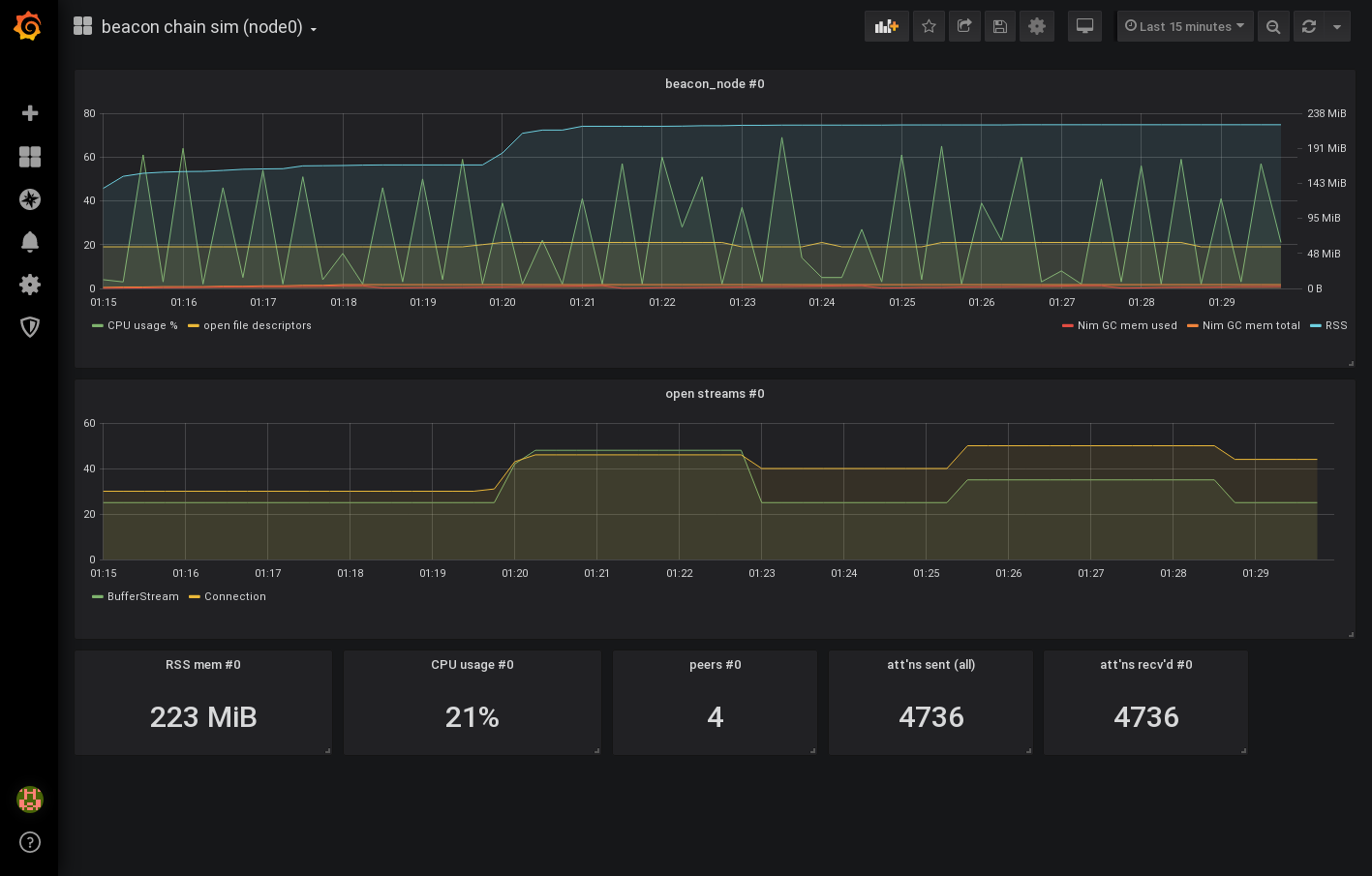 grafana