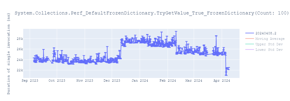 graph