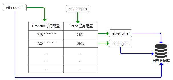 集成方案