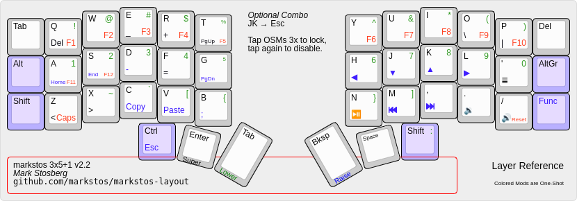 markstos 3x5+1 Corne layout