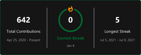 SenorLancelot's GitHub streak