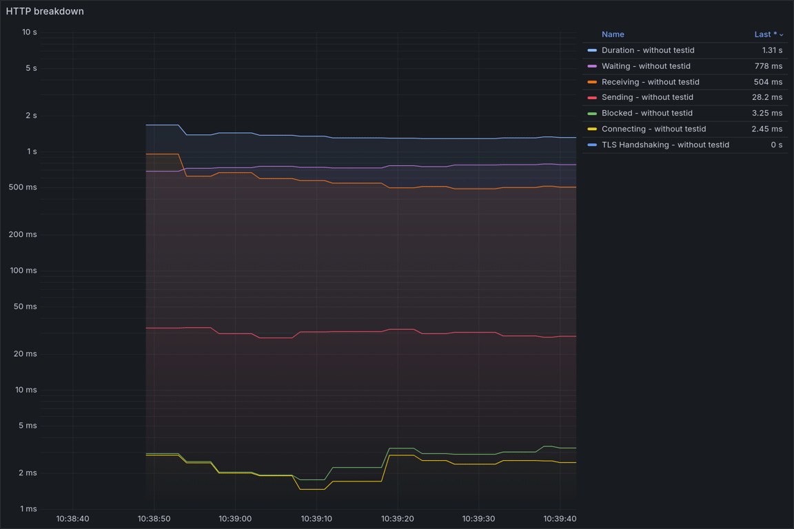 HTTP Overview