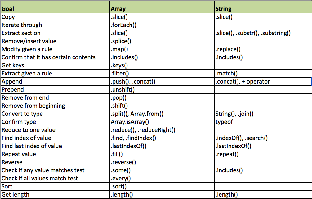 arrays