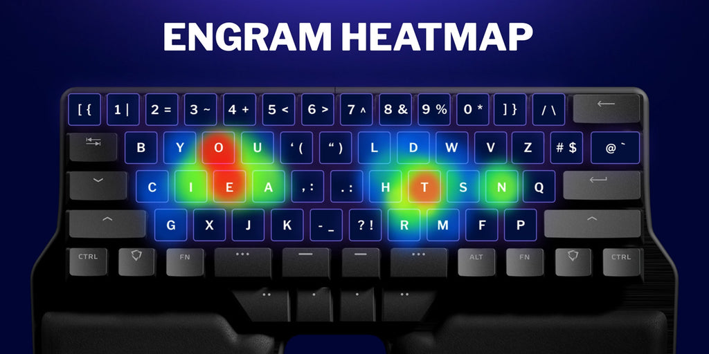 heatmap