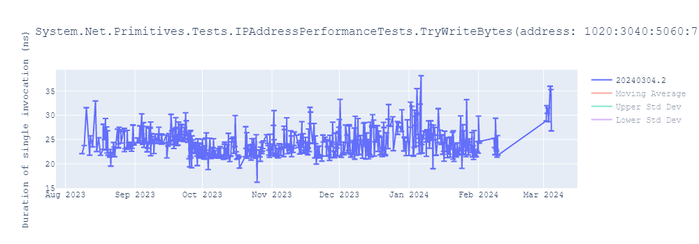 graph