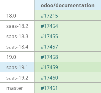 Pull request status dashboard