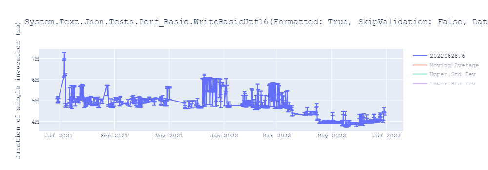 graph