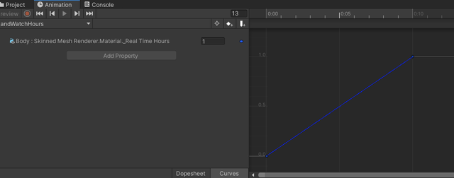 Unity Curves view of the animation