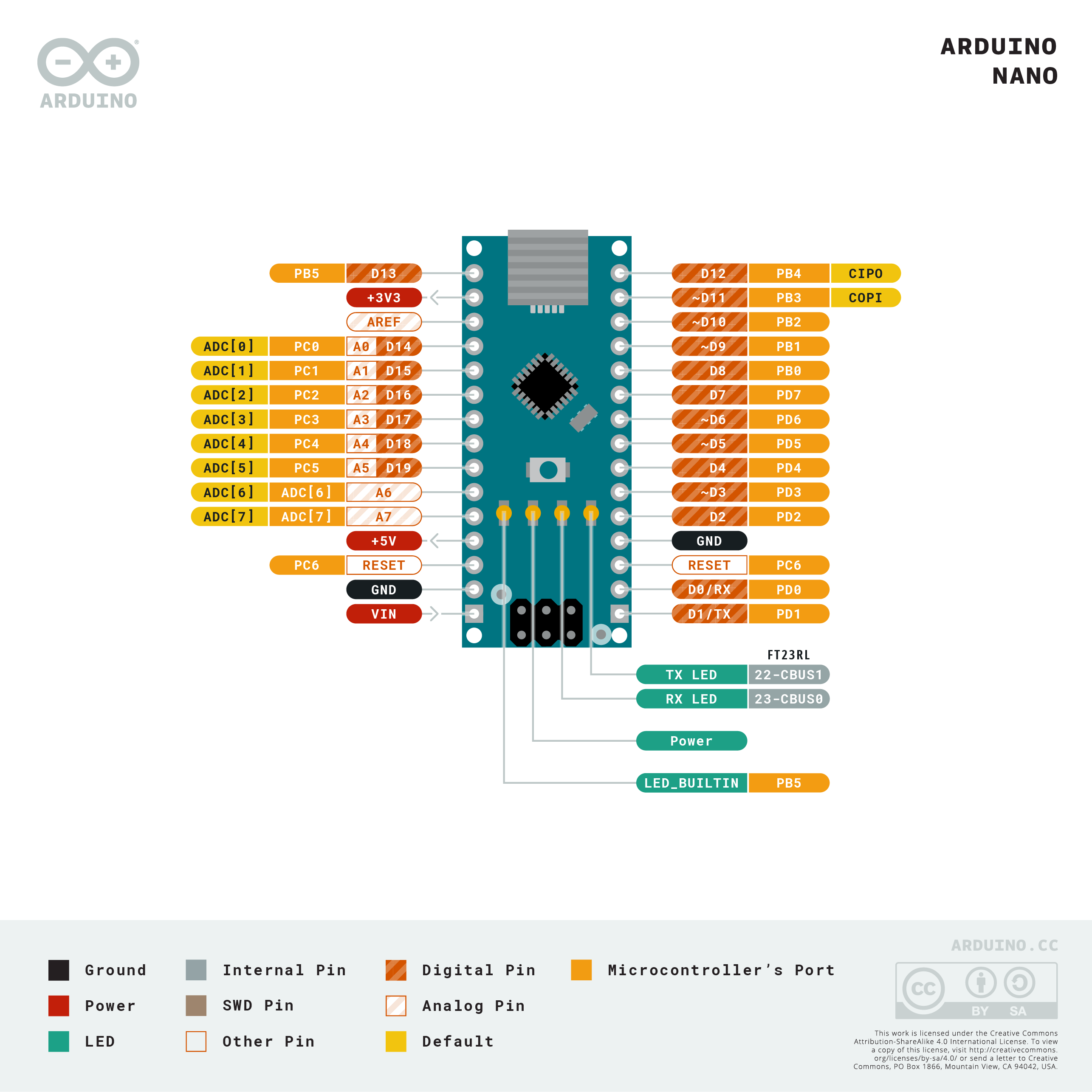 Arduini Nano Pinout Diagram