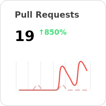 [Overview] pull-requests