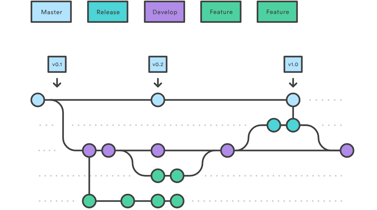 gitflow diagram