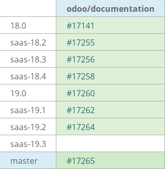 Pull request status dashboard