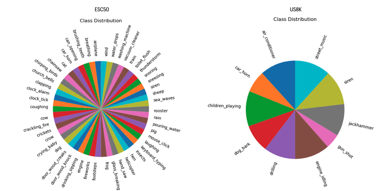 Screenshot of class distribution of both datasets.