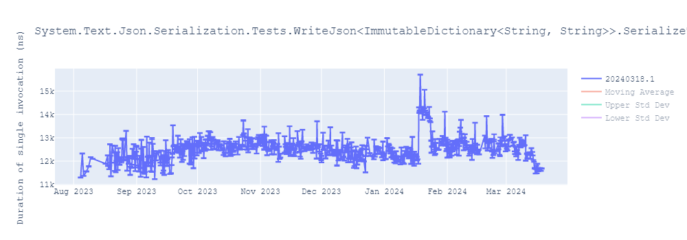 graph