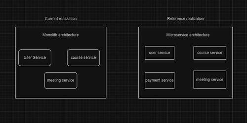 schema