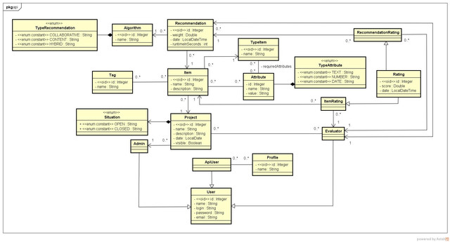 Diagrama de Classes