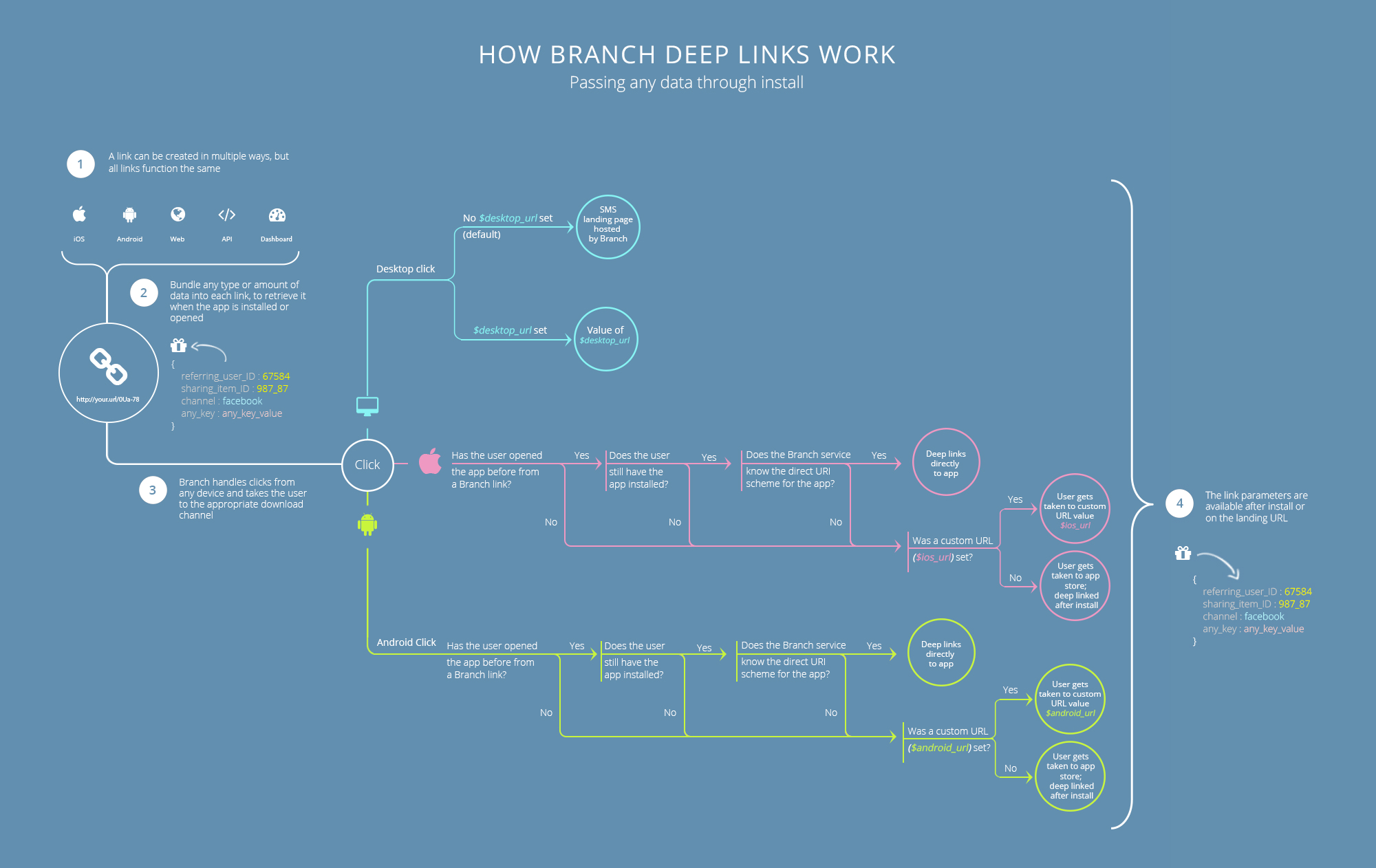 Marketing How Links Work