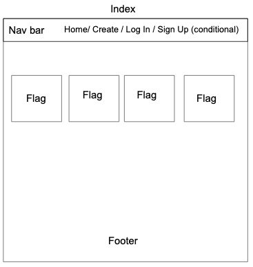 Index wireframe