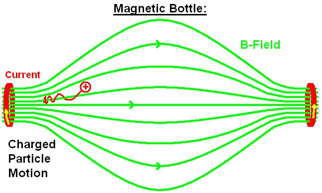 magnetic mirror