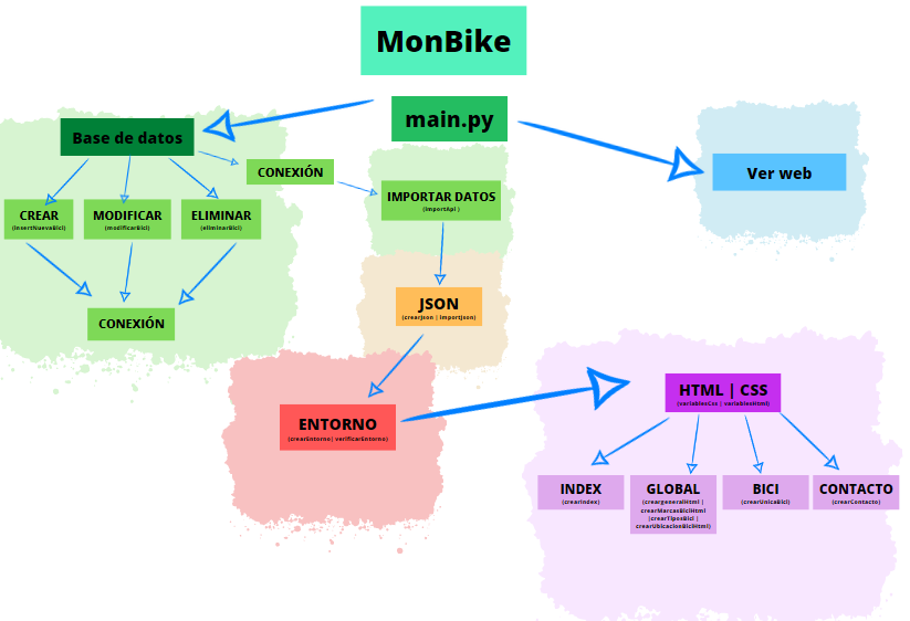 Diagrama de Componentes