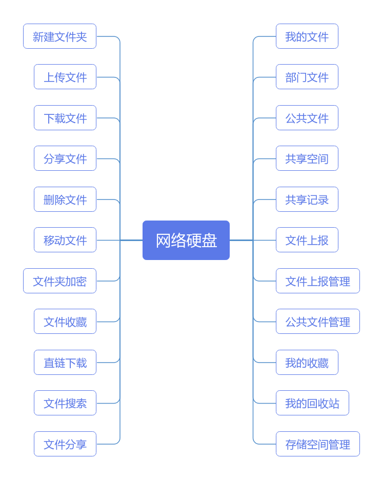 功能架构图